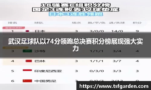 武汉足球队以74分领跑总决赛积分榜展现强大实力