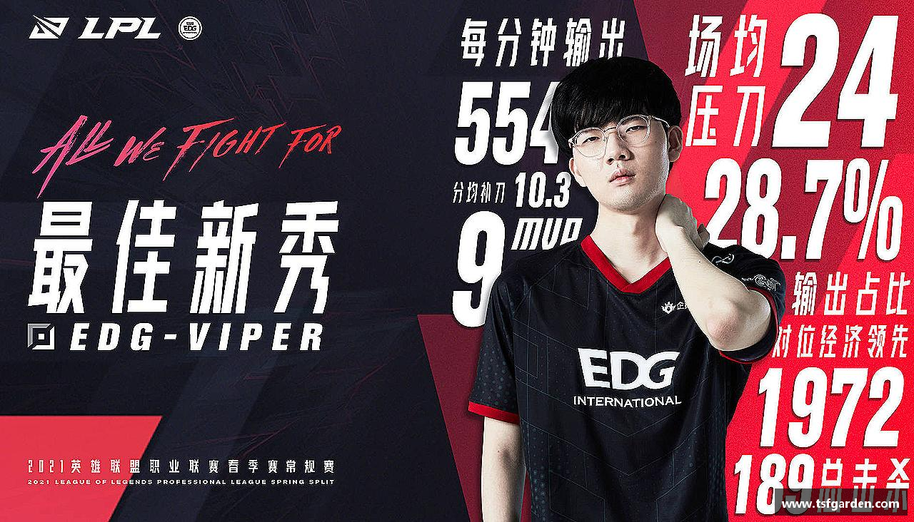 打破极限，挑战自我！